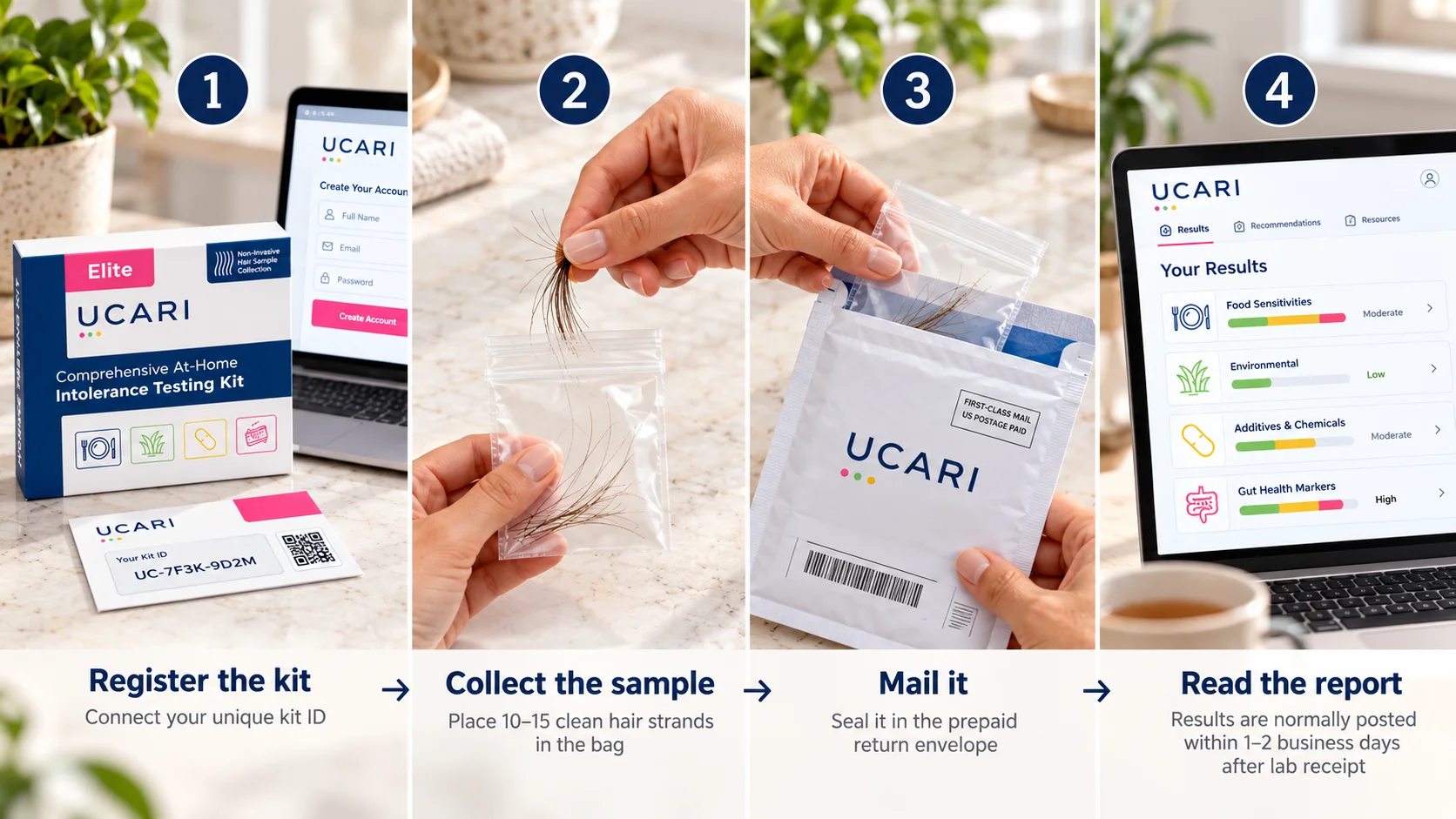 Four-step UCARI process showing kit registration, placing 10 to 15 hair strands in a sample bag, mailing the sample and viewing the digital report.